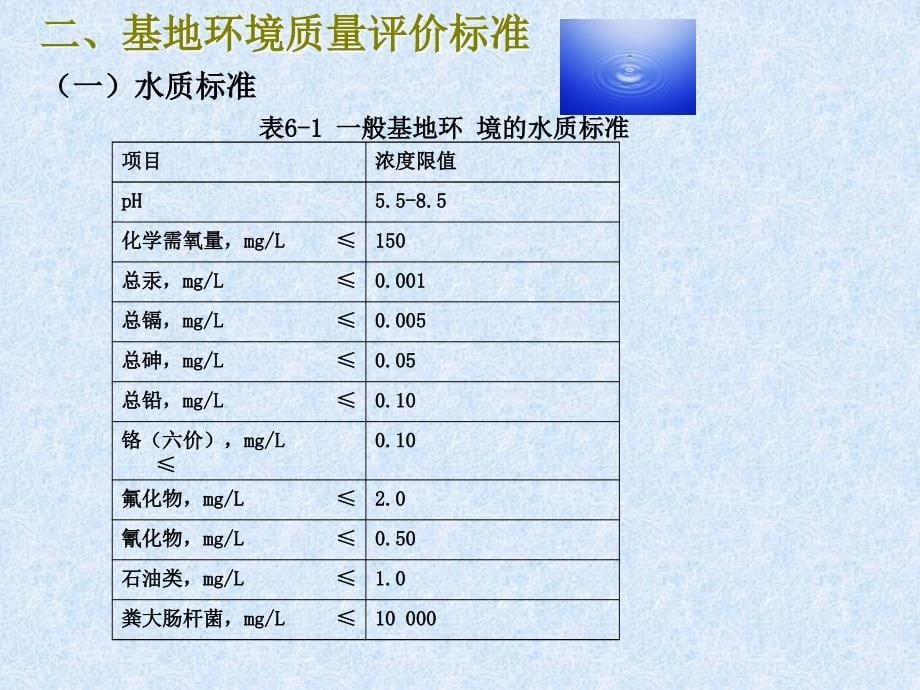 植物食品原料的安全质量控制_第5页