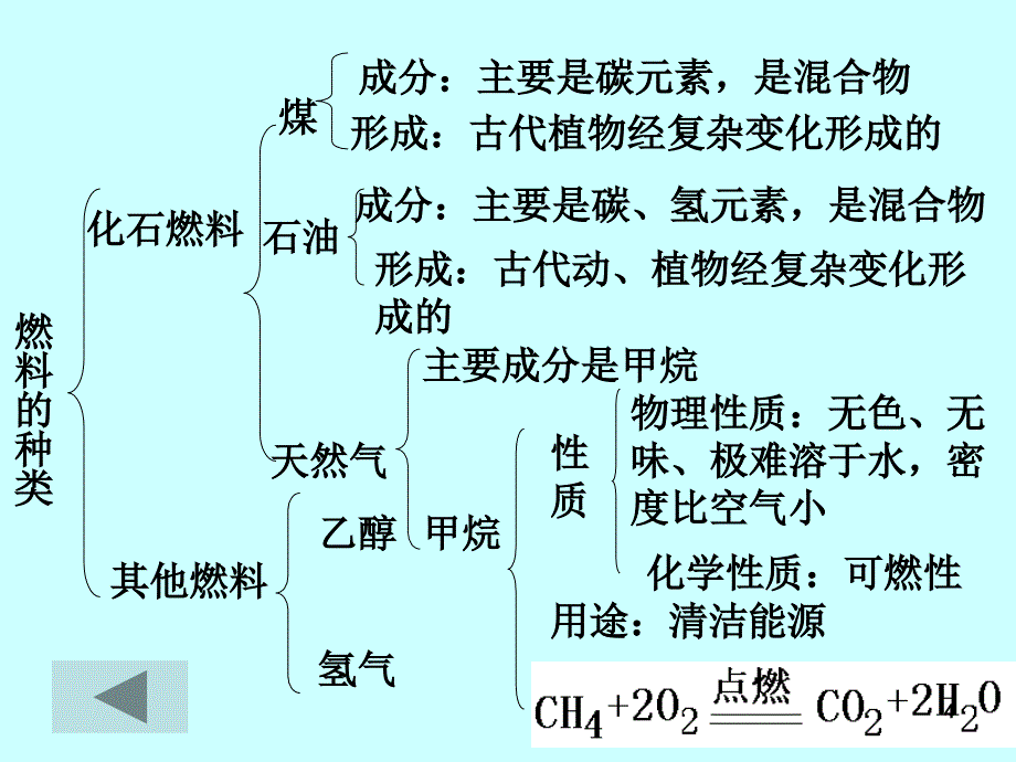 燃料及其应用_第4页