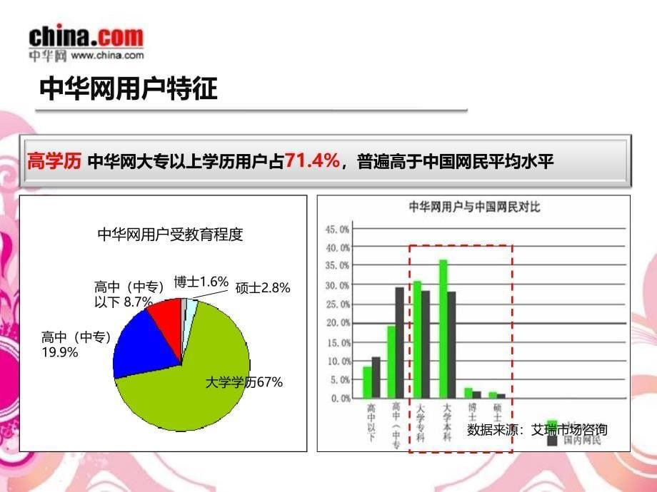 中华网女性频道合作方案_第5页