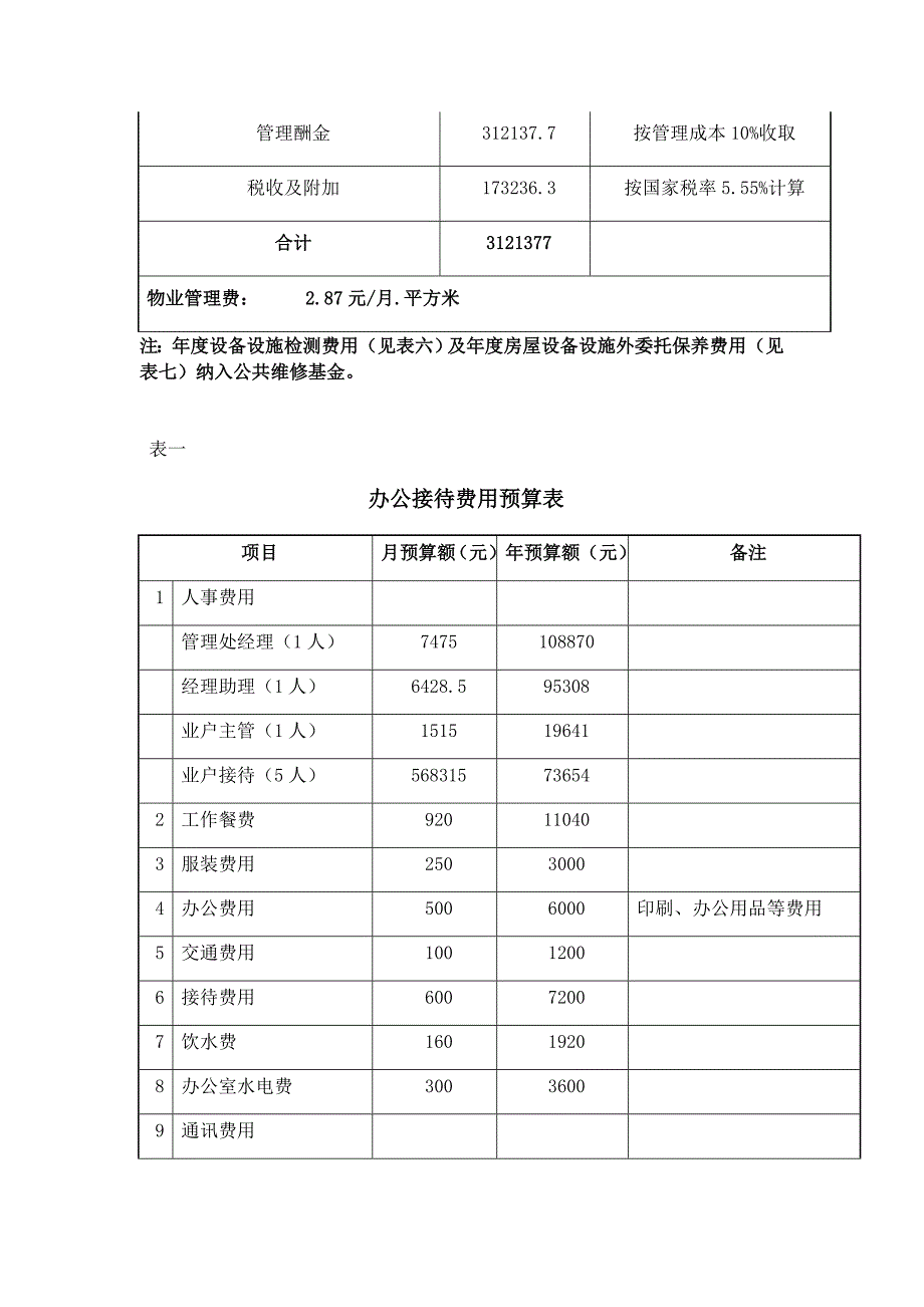 投标报价及经费收支预算_第3页