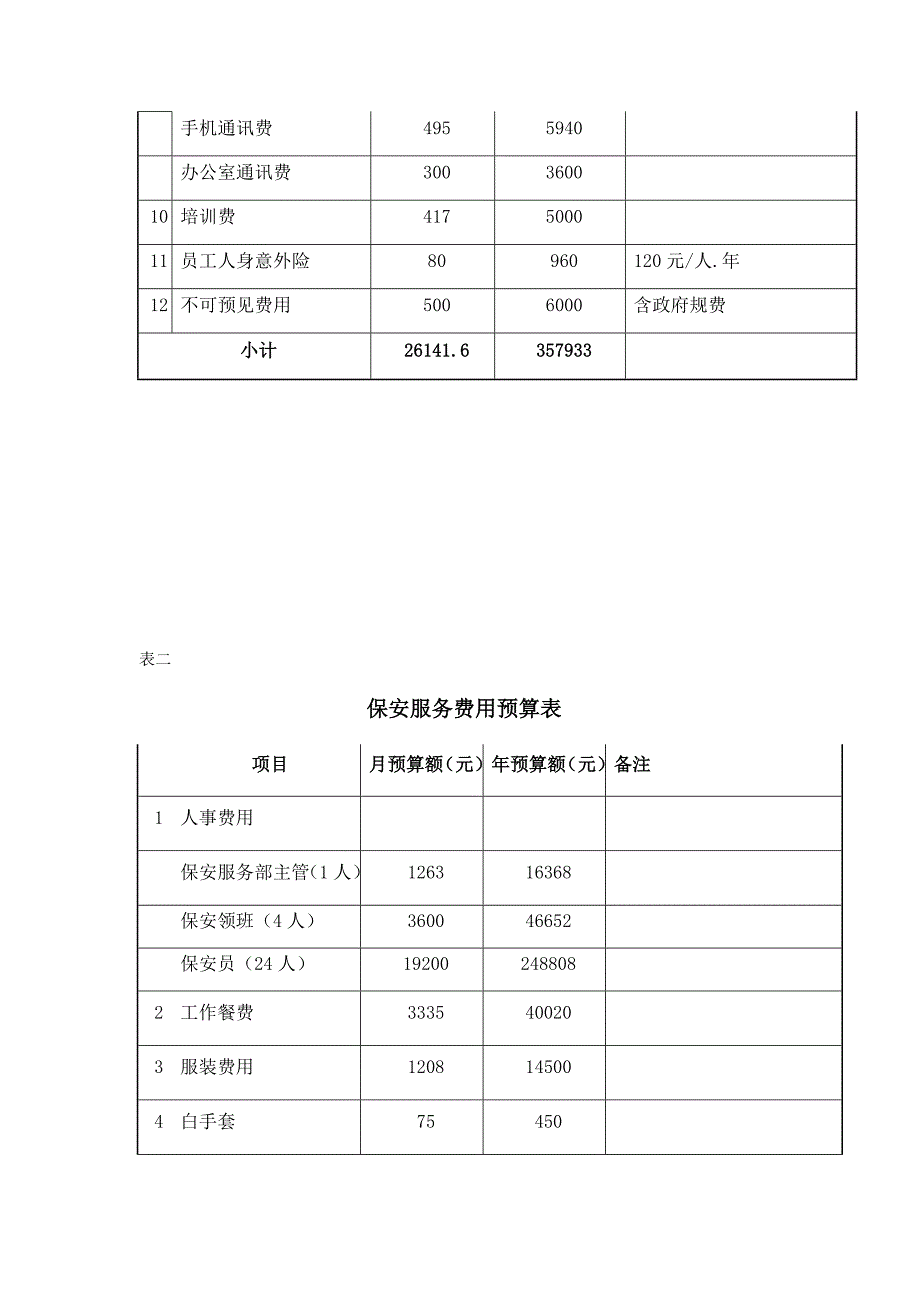 投标报价及经费收支预算_第4页