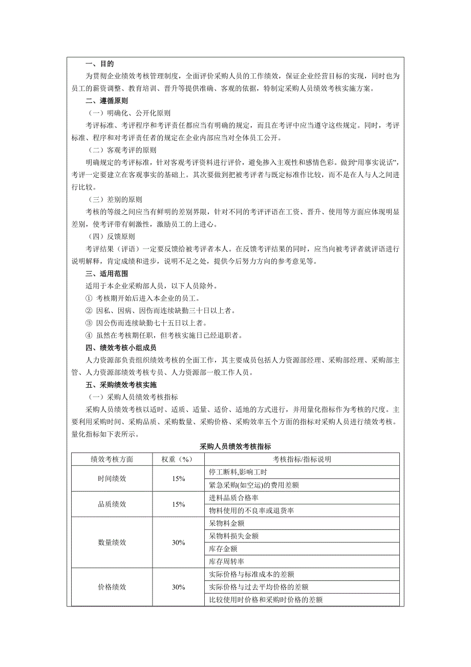 采购绩效考核指标表.doc_第4页