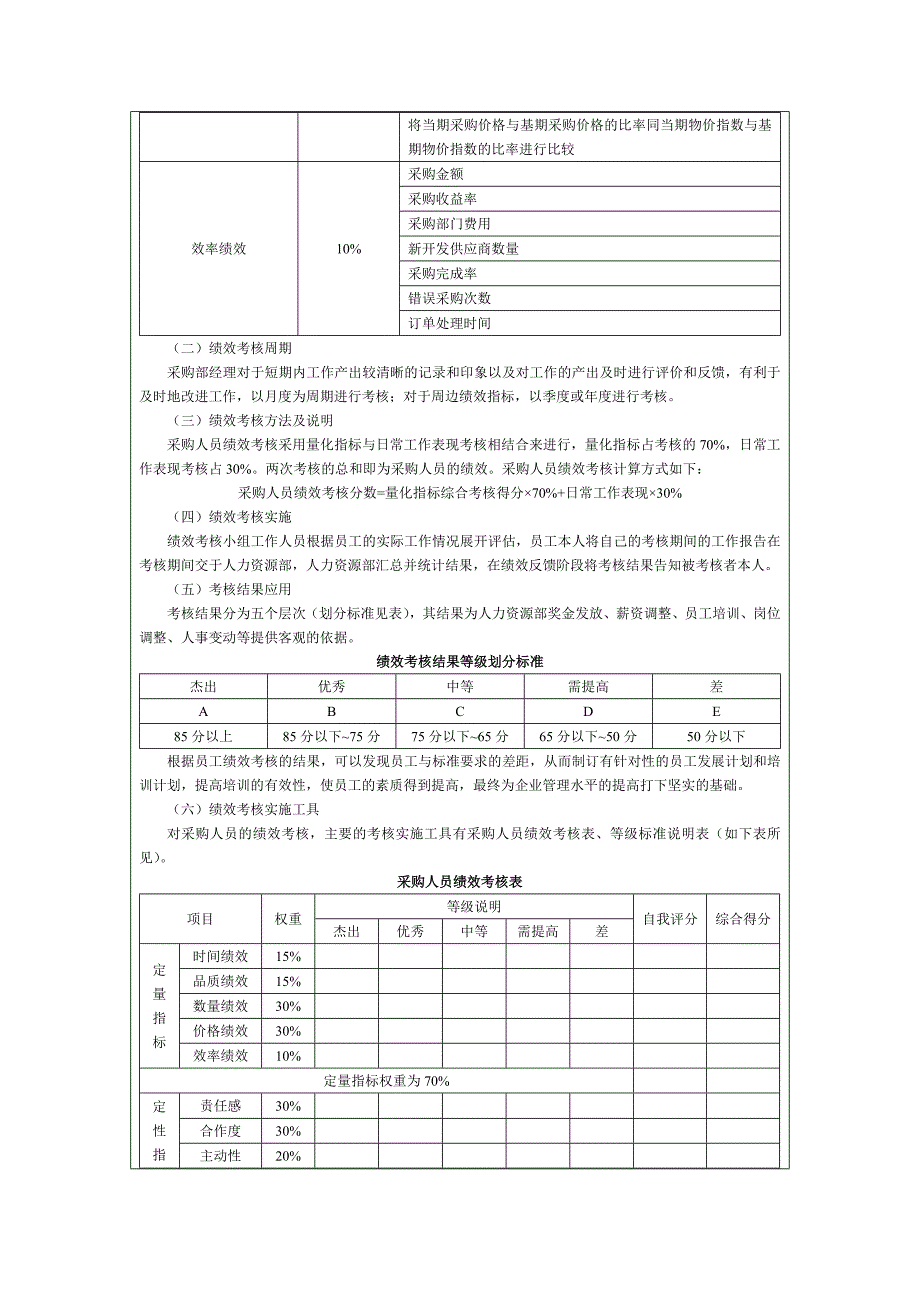 采购绩效考核指标表.doc_第5页