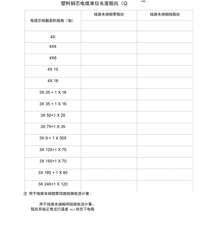 电气整定值表_第1页