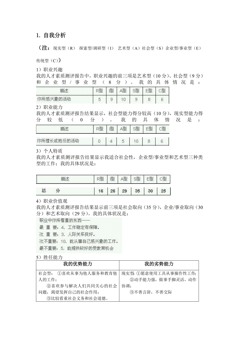 设计专业职业生涯规划书_第3页