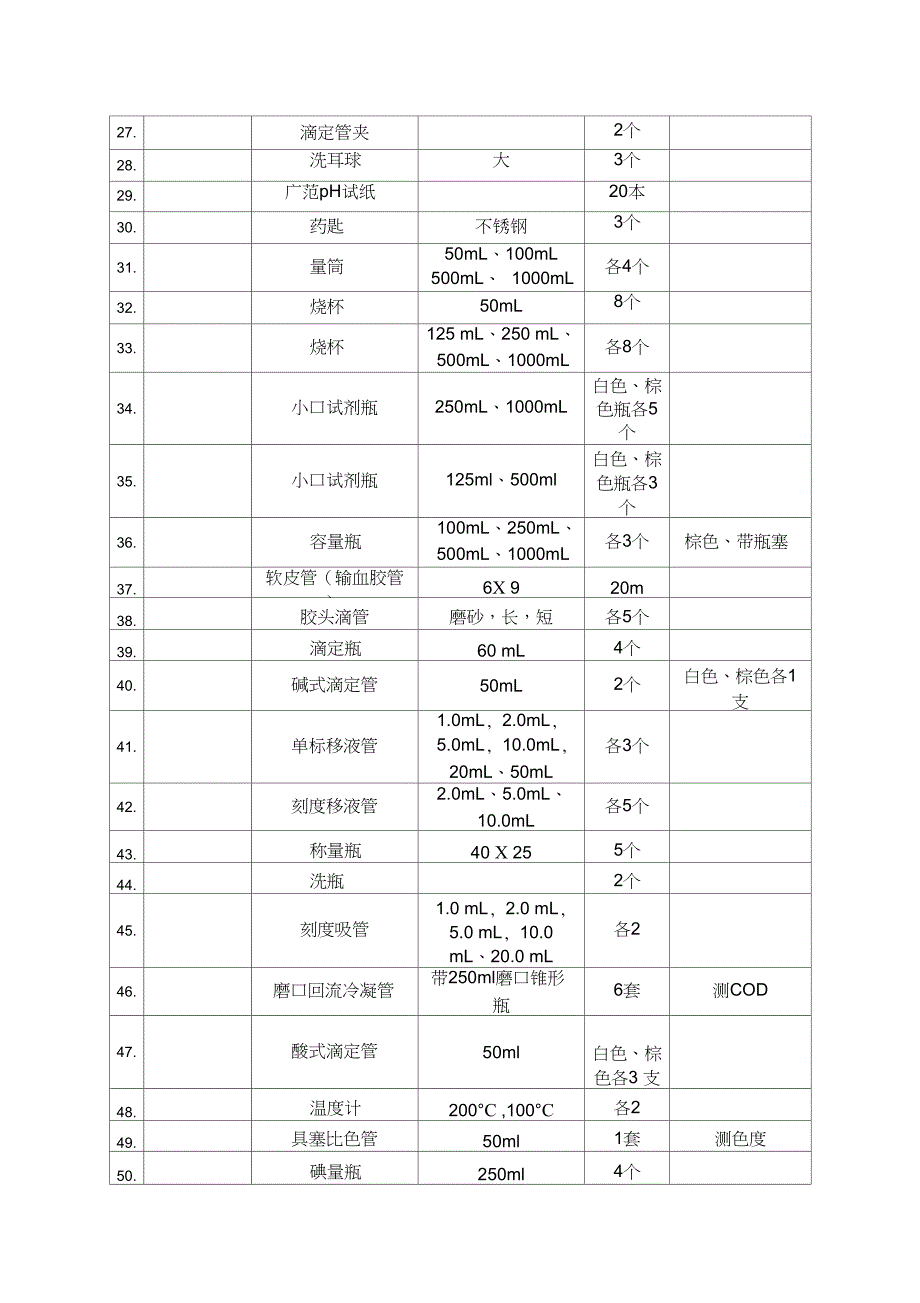 污水站化验室主要仪器设备清单_第2页
