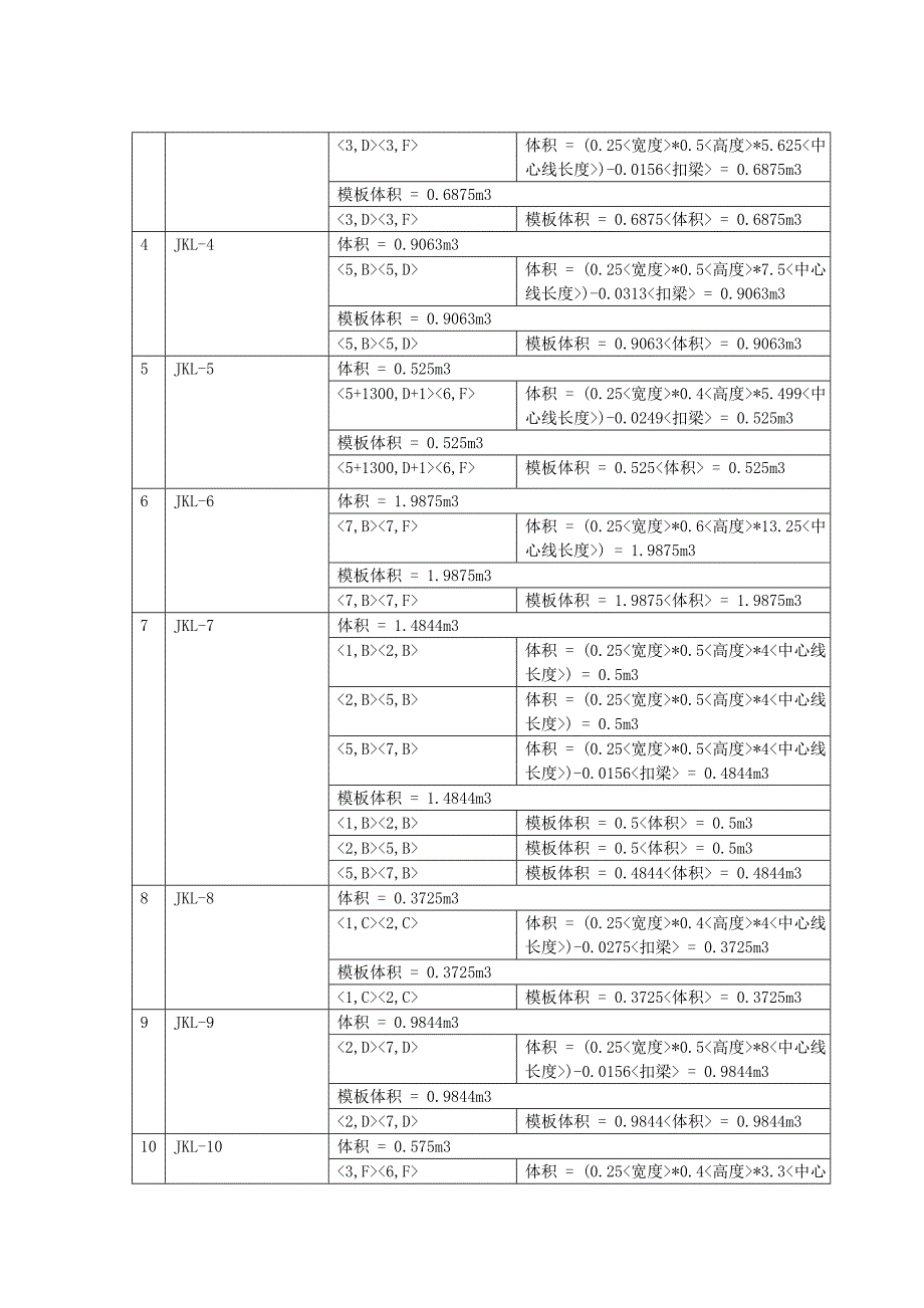 工程估价课程设计_第4页