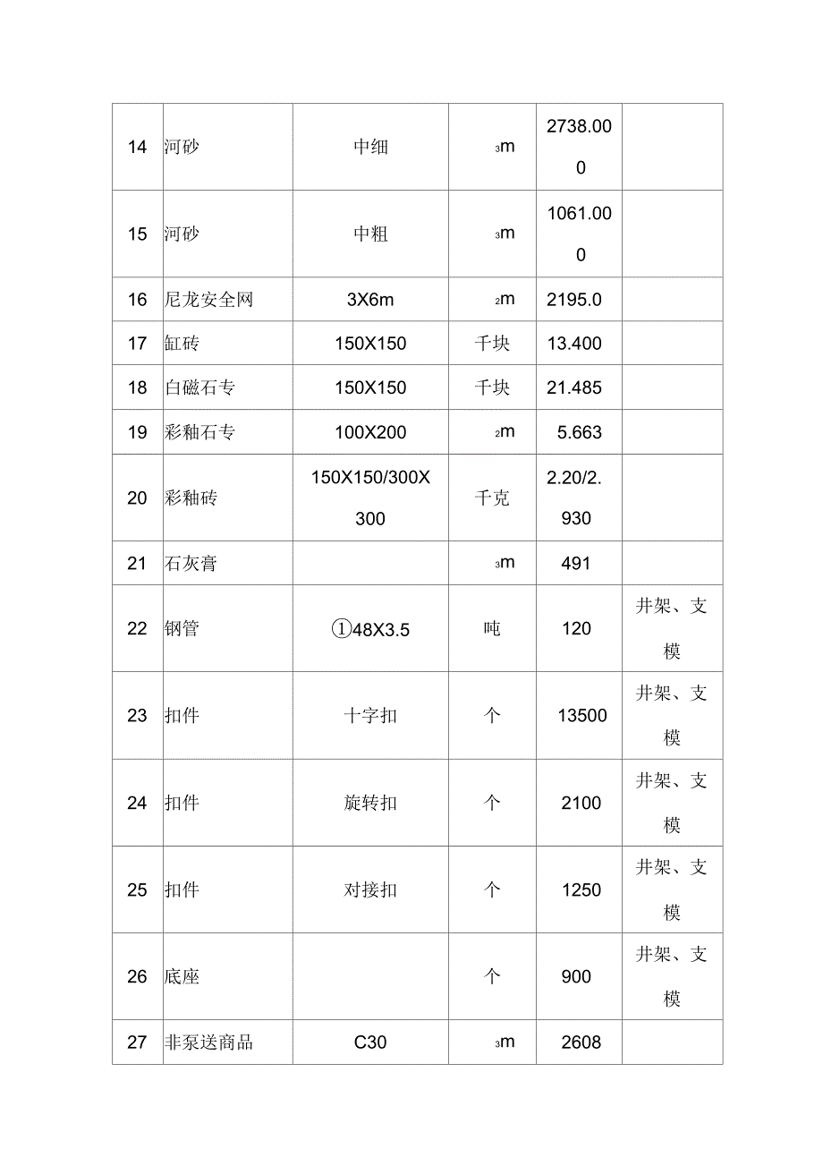 主要物资和施工机械设备及进场计划_第2页