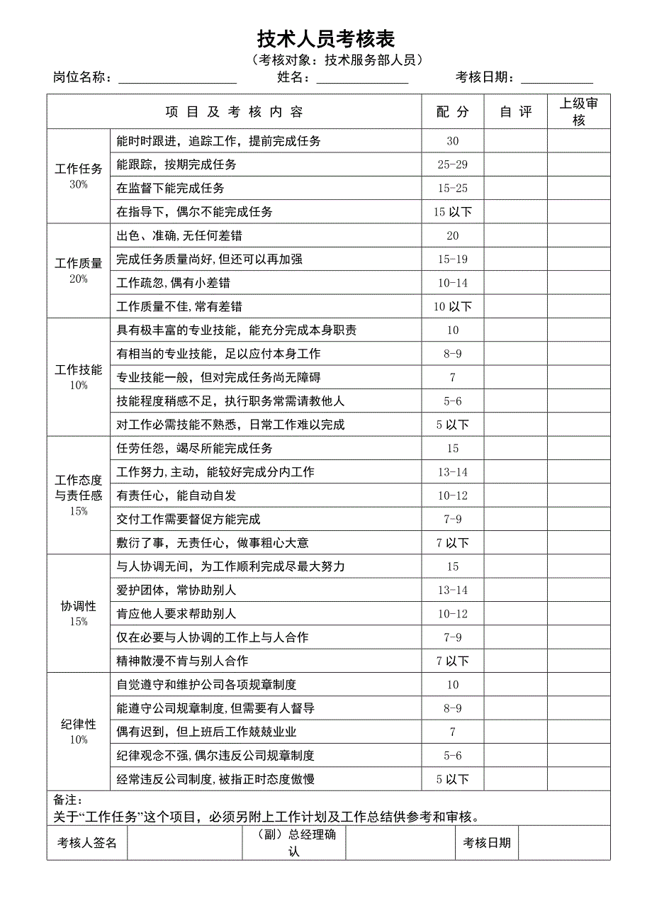 员工绩效考核表格 (4)_第2页