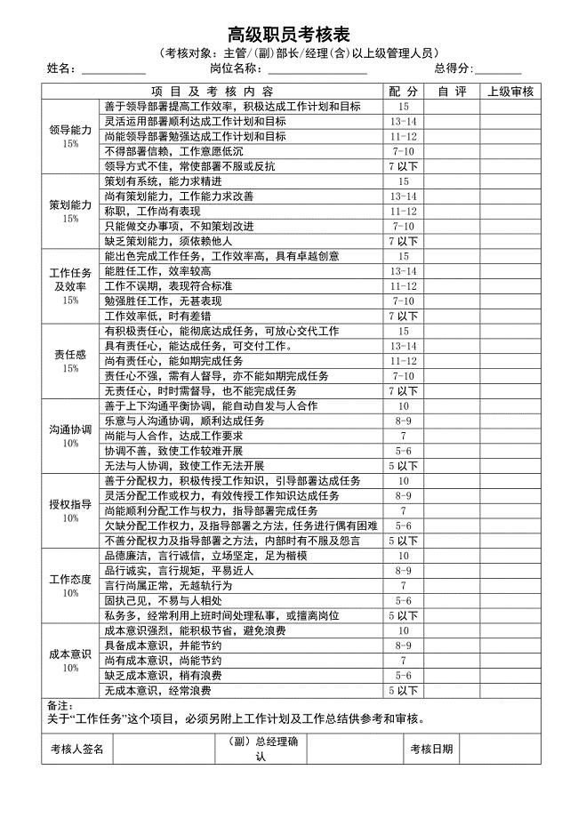 员工绩效考核表格 (4)