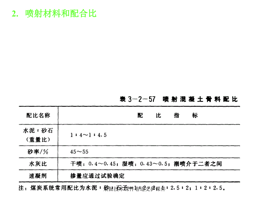 采掘技术课件巷道支护课件_第3页