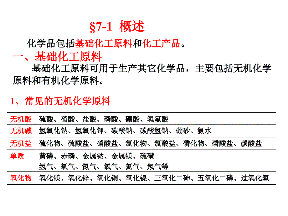 化工产品分析_第2页