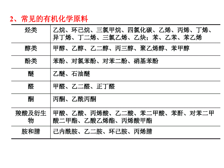 化工产品分析_第3页