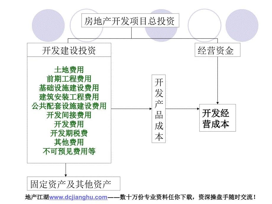 房地产投资分析案例_第5页