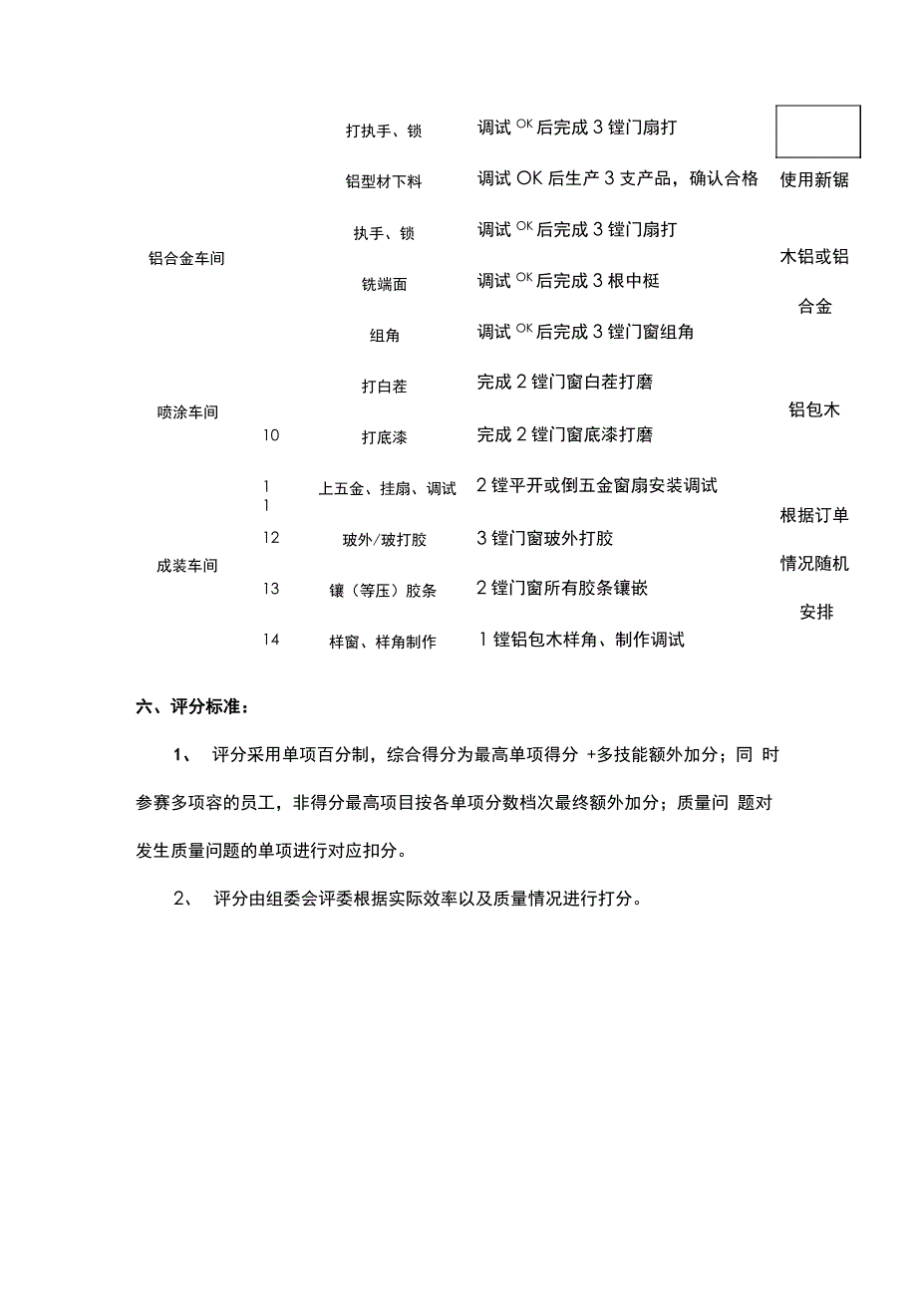 技能大赛方案书_第2页