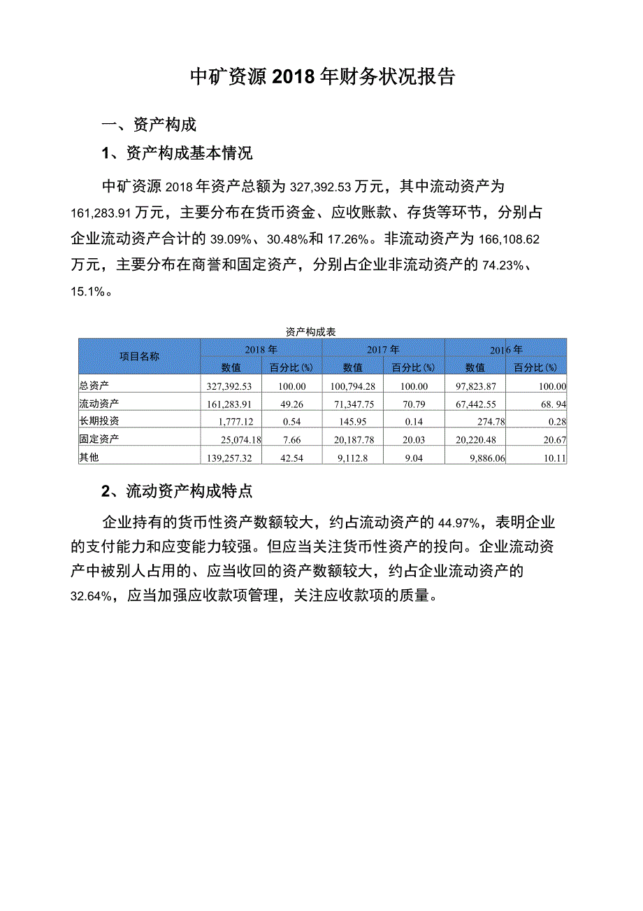 中矿资源2018年财务状况报告_第1页