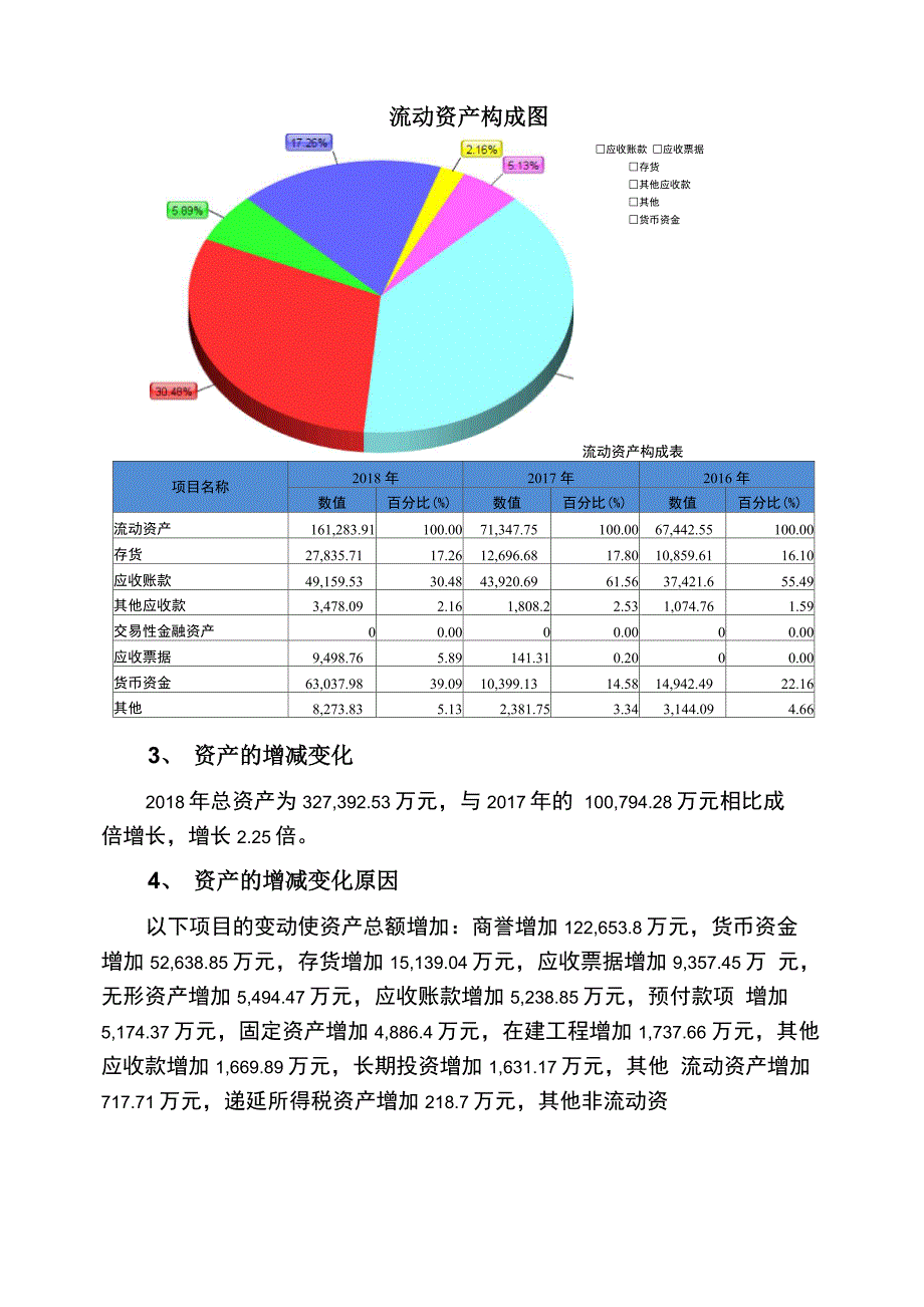 中矿资源2018年财务状况报告_第2页