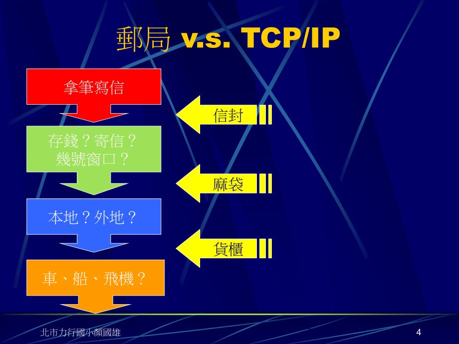 网路管理基础班_第4页