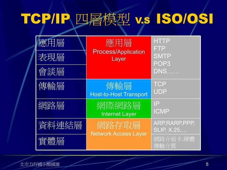 网路管理基础班_第5页