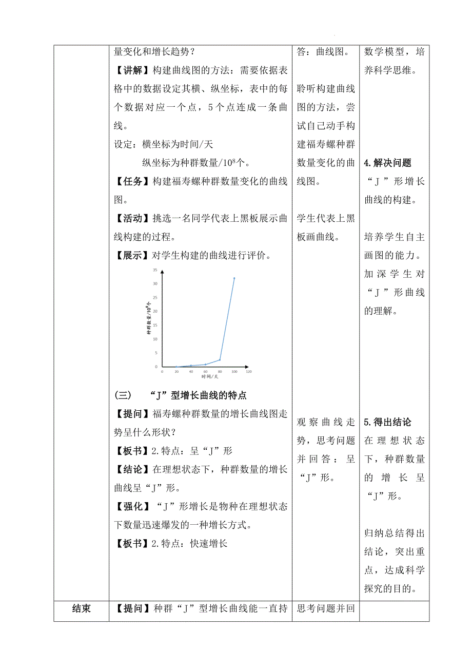 种群数量的变化—“J”形增长教案 高二上学期生物人教版选择性必修2.docx_第3页