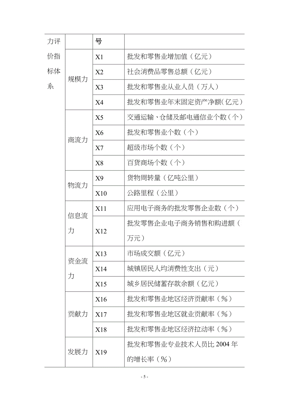 转变商贸流通发展方式全面持久拉动内需_第5页