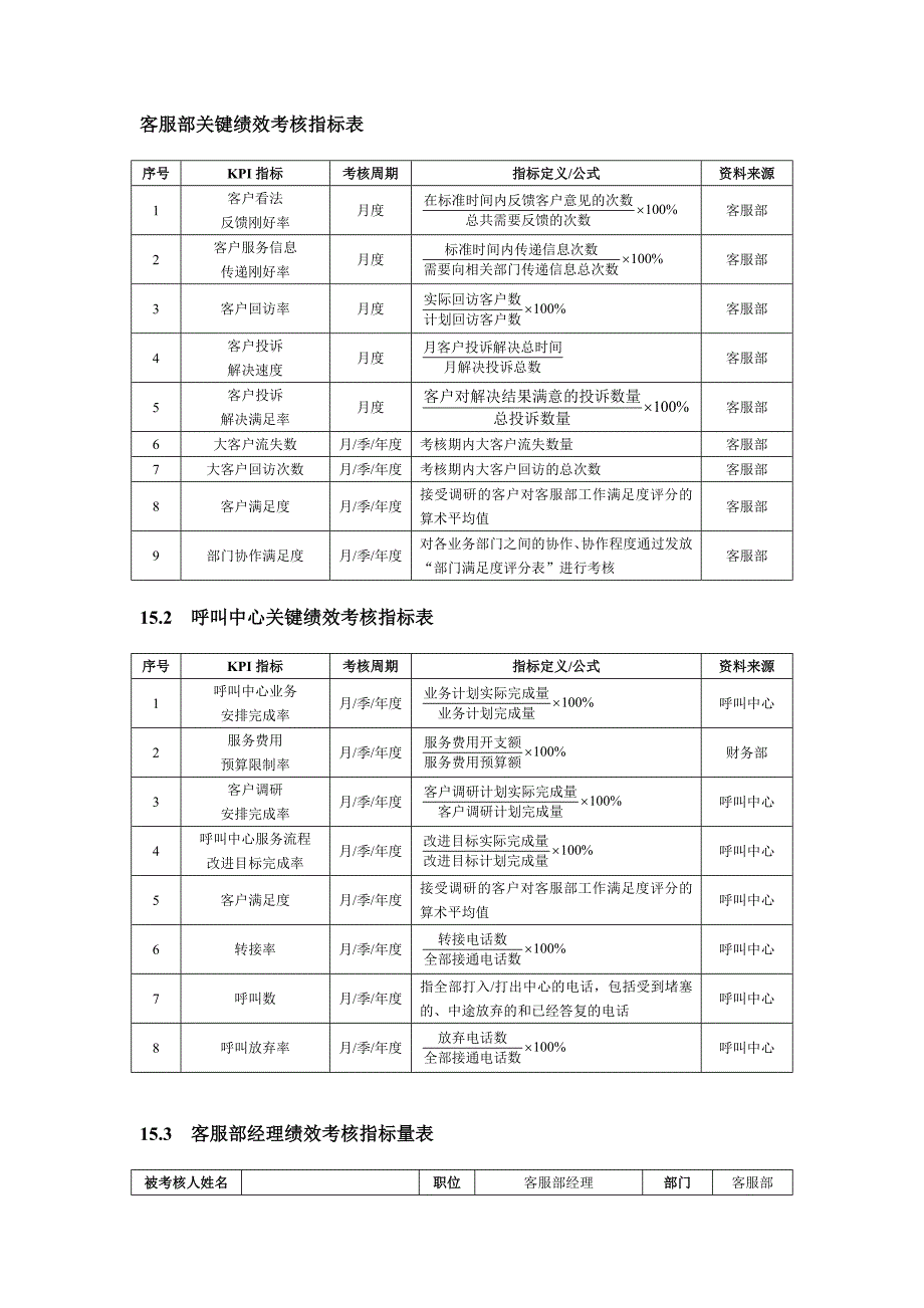 客服部绩效考核指标表_第1页