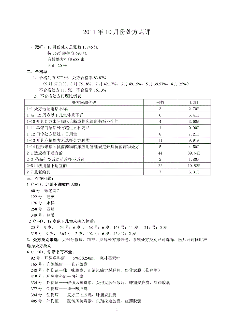 专题讲座资料2022年份处方点评总结_第1页