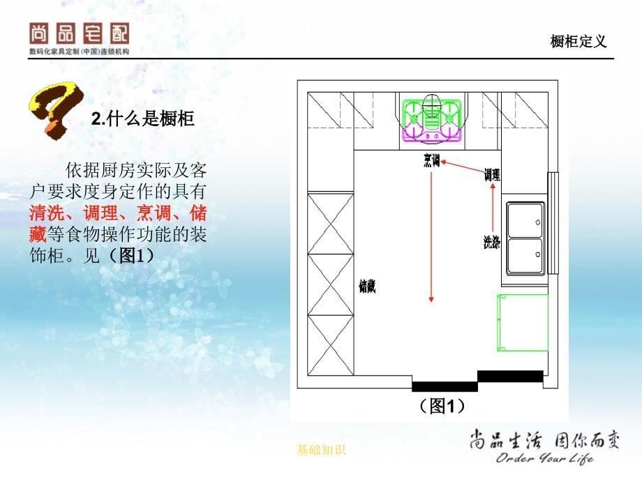 《厨柜基础知识》PPT课件_第5页