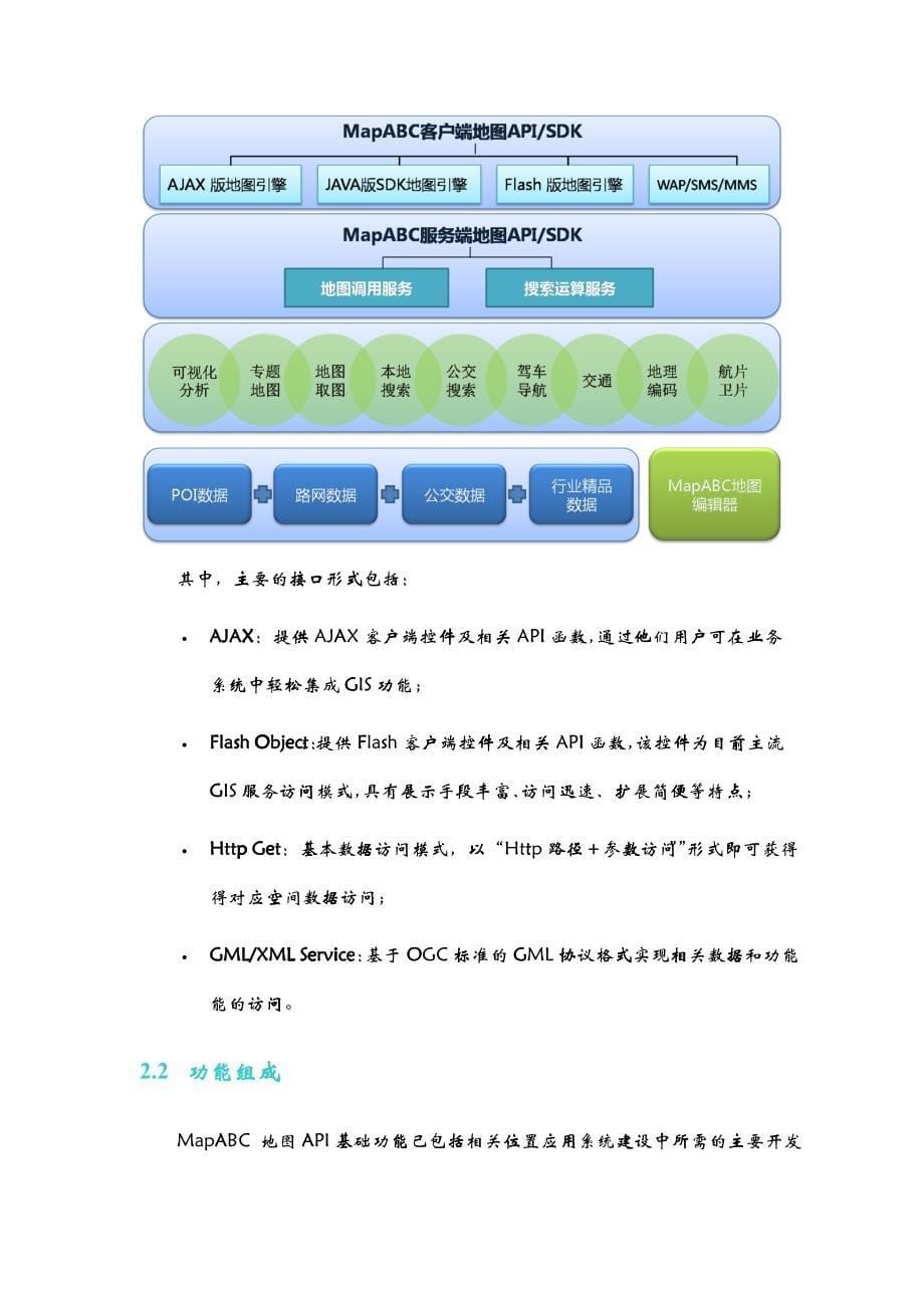 MapABC运营商行业中间件产品介绍_第5页