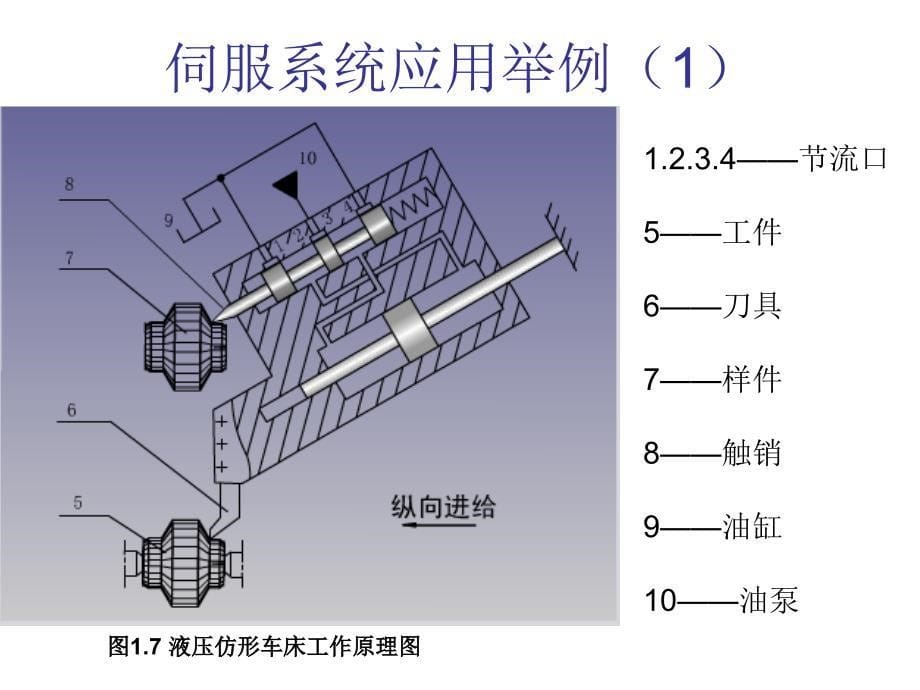 伺服电机与伺服控制系统原理全_第5页