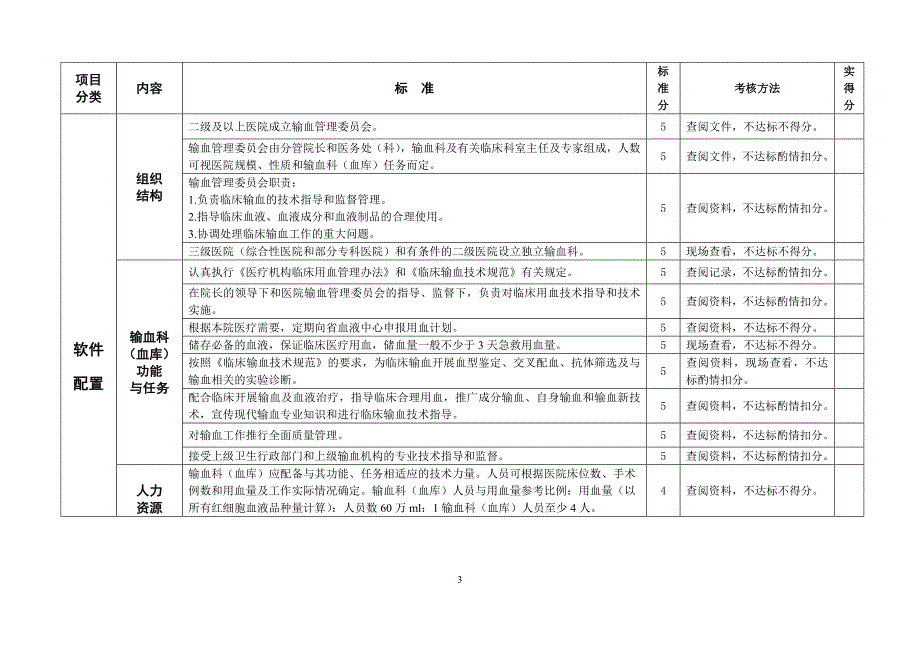 为切实加强临床科学合理用血管理促进医院输血科建设保证临床用血_第3页