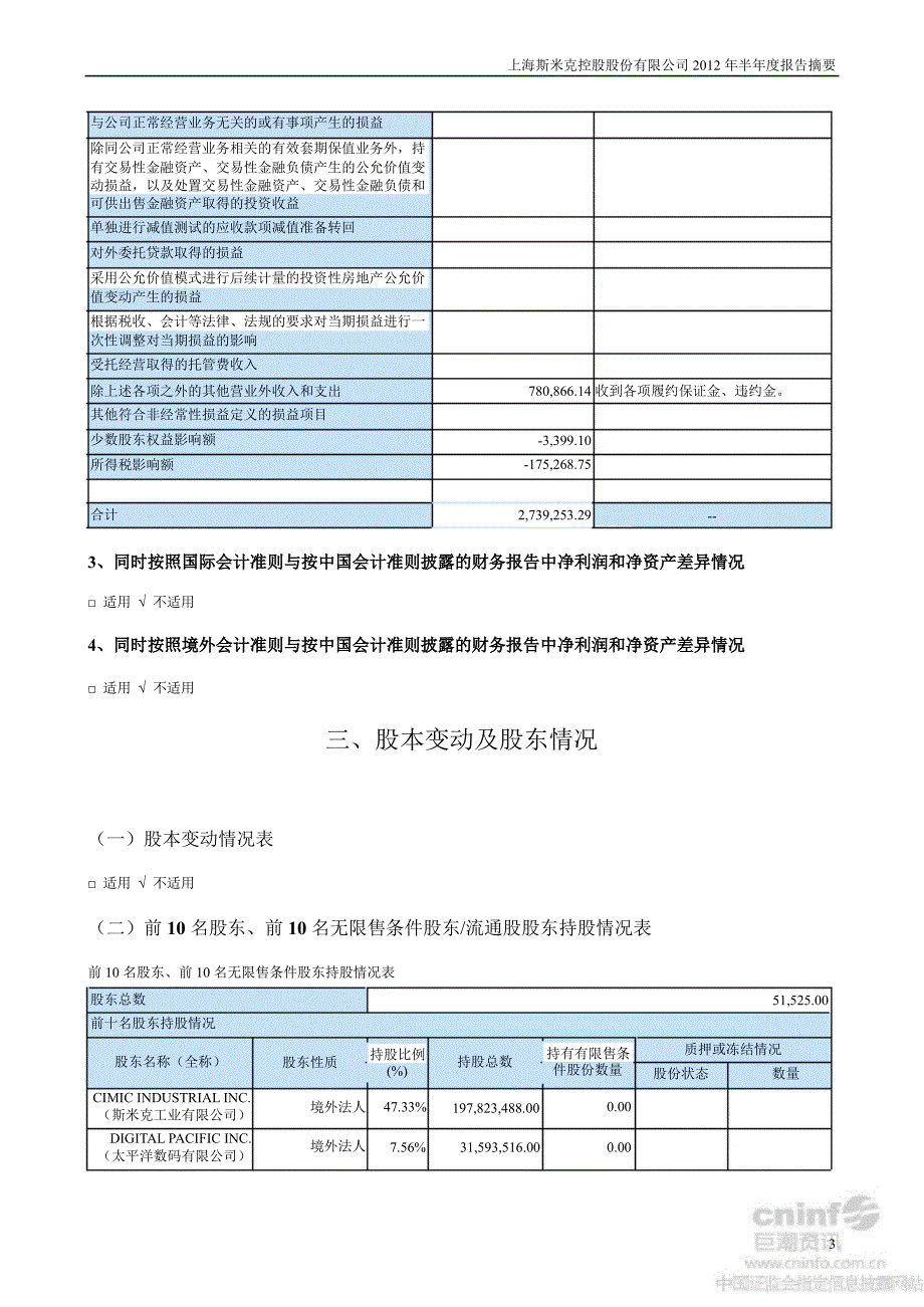 斯米克半报告摘要_第3页