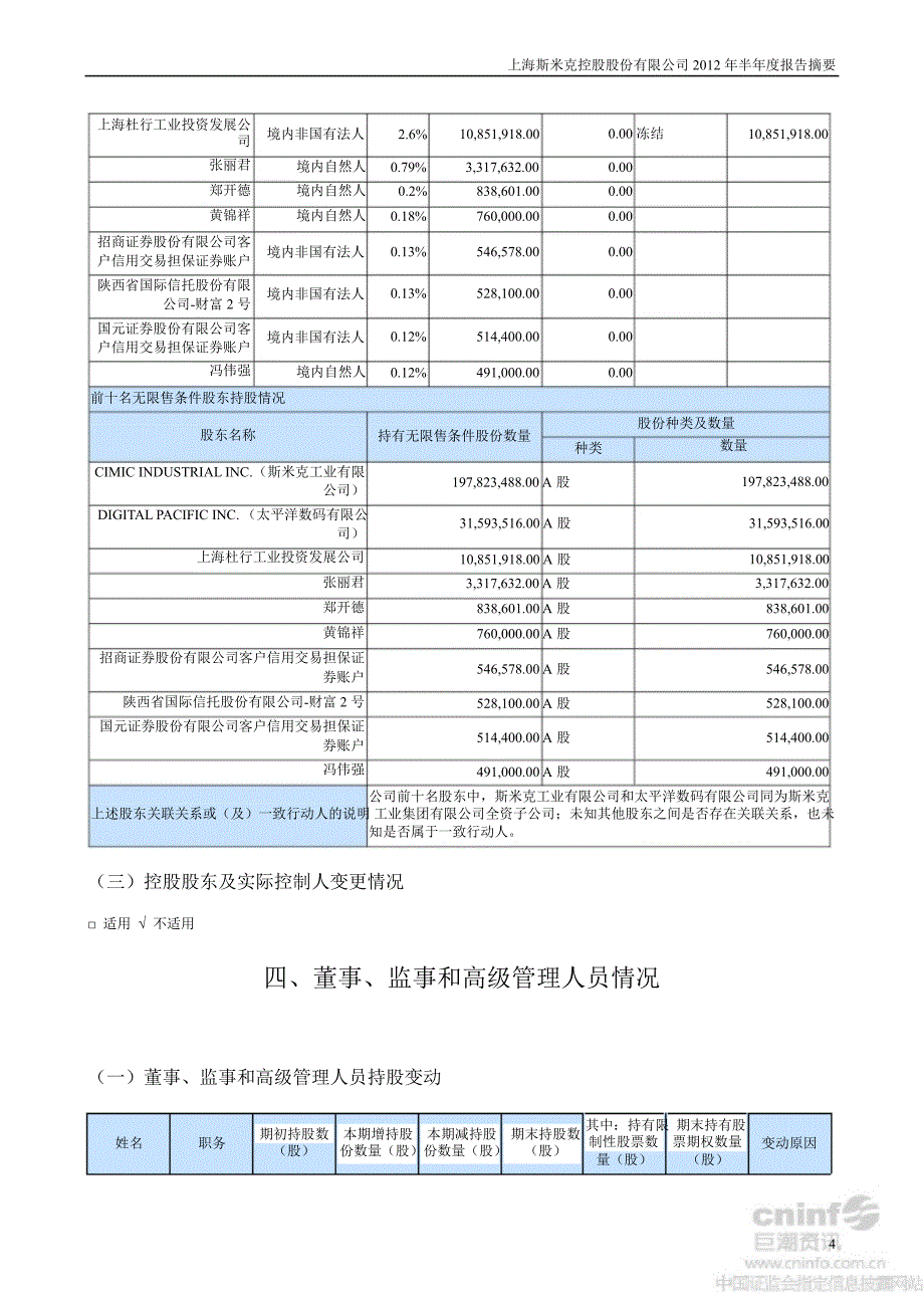 斯米克半报告摘要_第4页