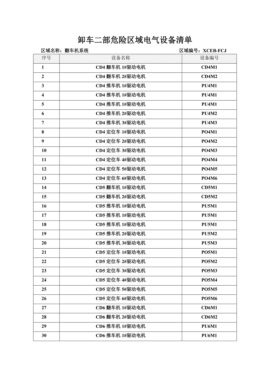 危险区域的电气装置清单_第1页