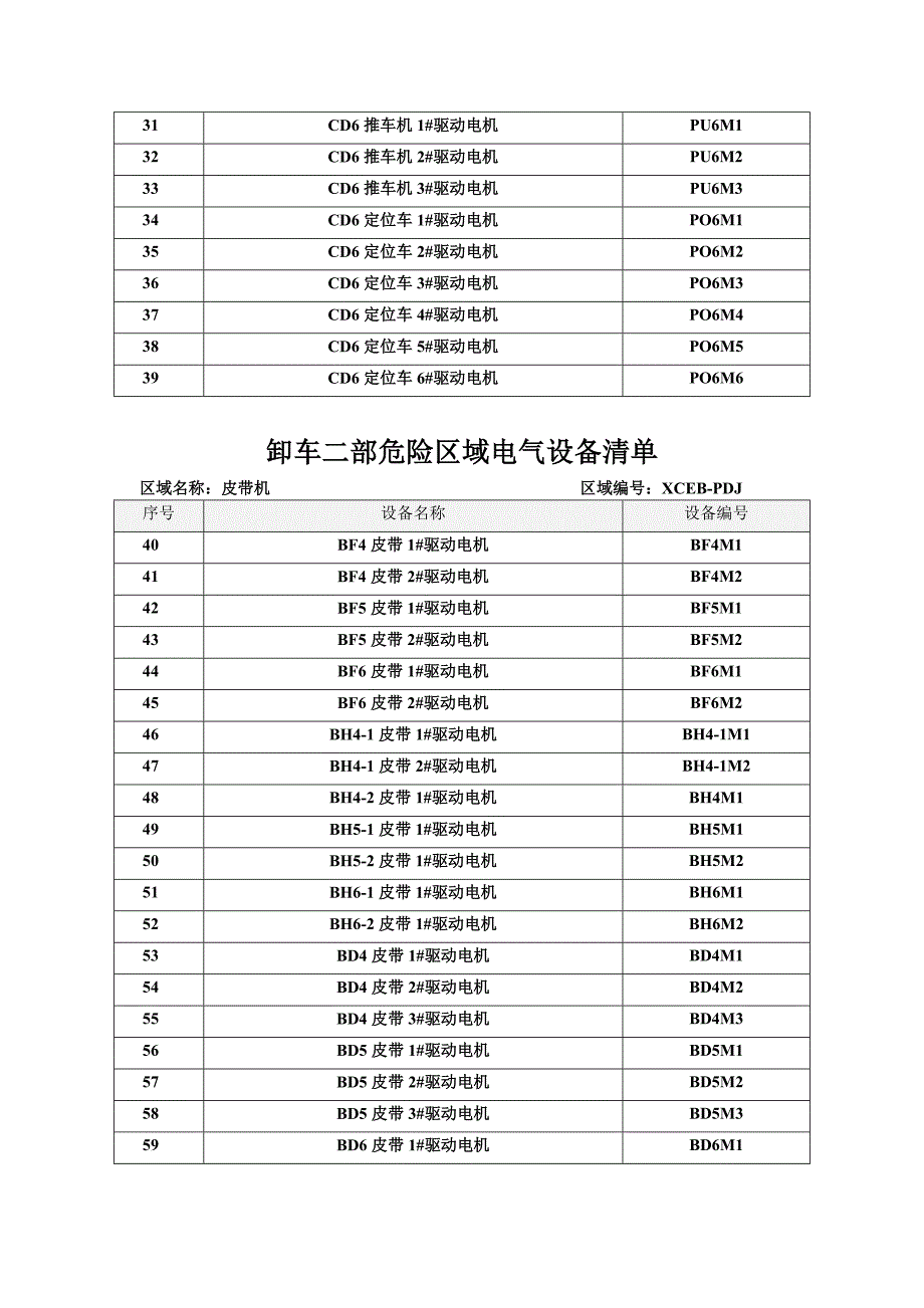 危险区域的电气装置清单_第2页