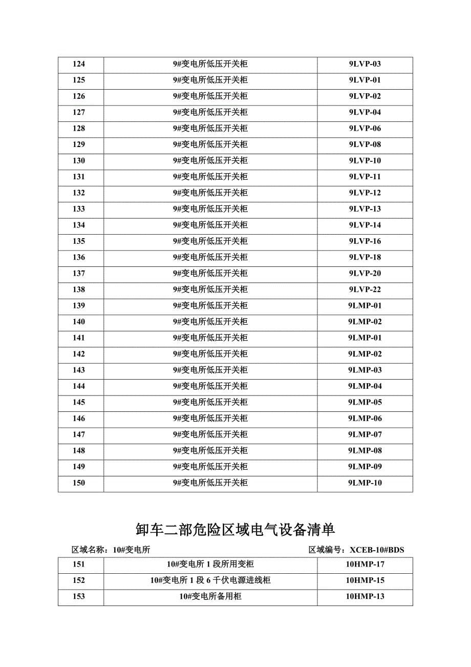 危险区域的电气装置清单_第5页