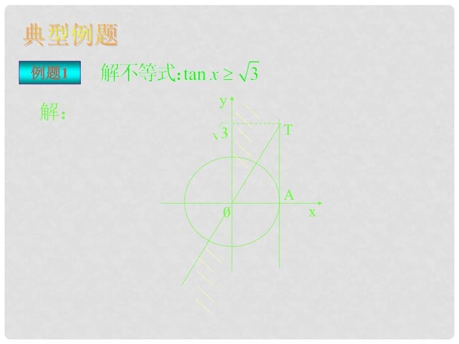 江苏省启东市高中数学 第一章 三角函数 1.4.3 正切函数的图象和性质（2）课件 新人教A版必修4_第5页