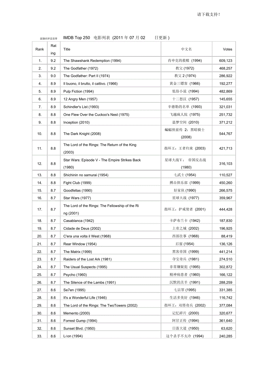 IMDBTop250电影列表_第1页