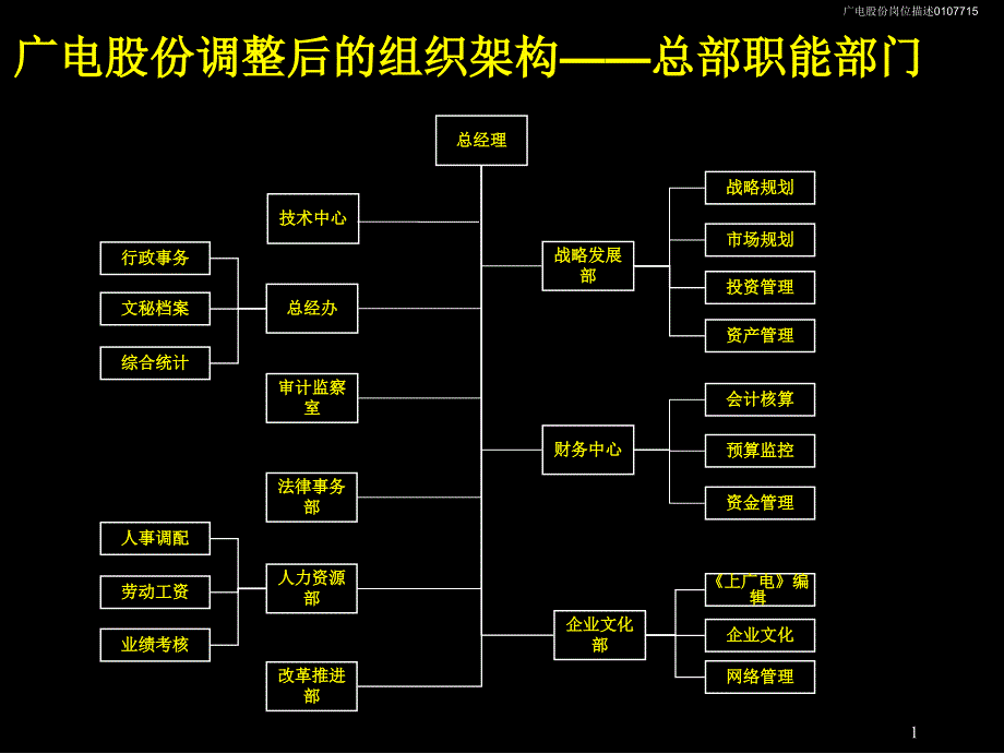 麦肯锡广电岗位描述手册_第2页