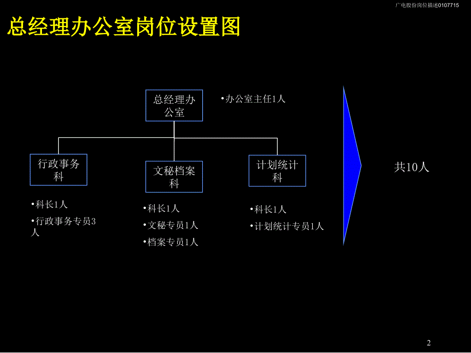 麦肯锡广电岗位描述手册_第3页