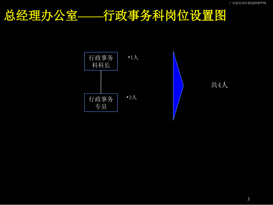 麦肯锡广电岗位描述手册_第4页