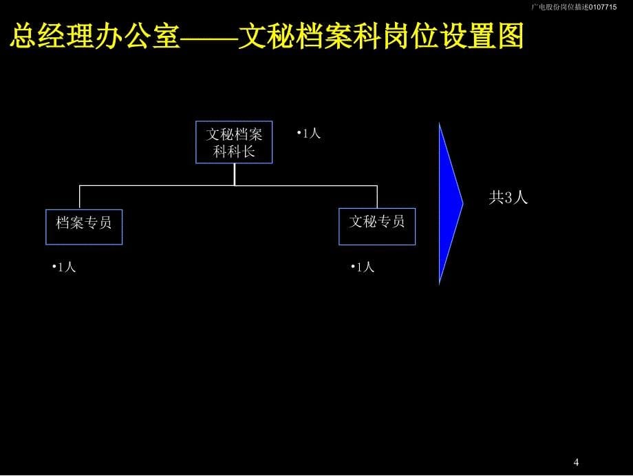 麦肯锡广电岗位描述手册_第5页