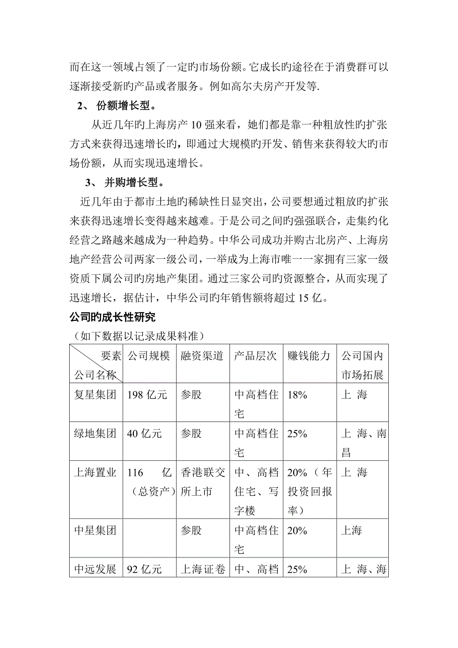 房地产企业集团的经营管理行为研究报告_第5页