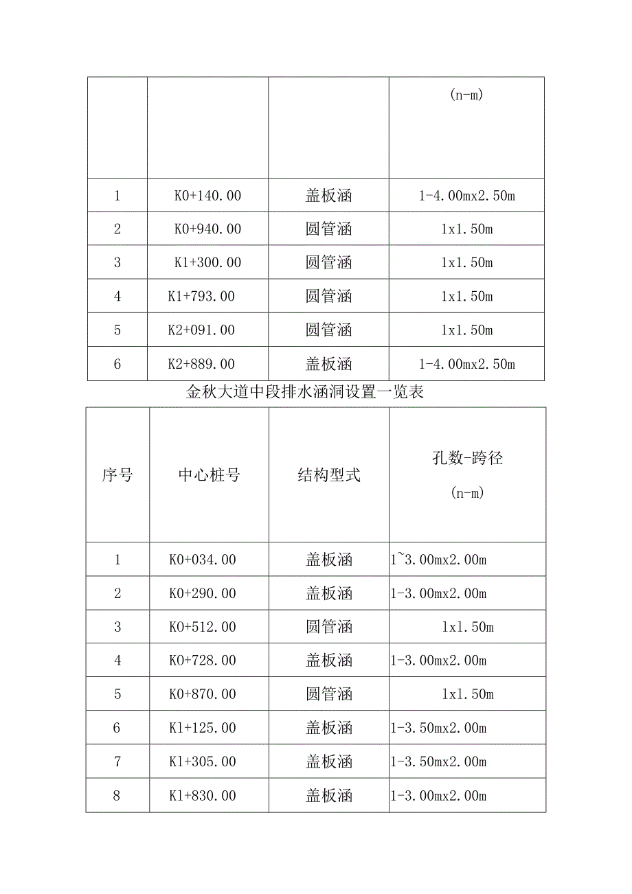 涵洞工程施工方案_第2页