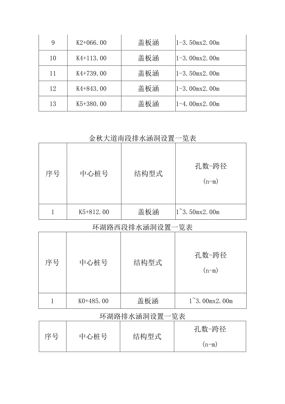 涵洞工程施工方案_第3页