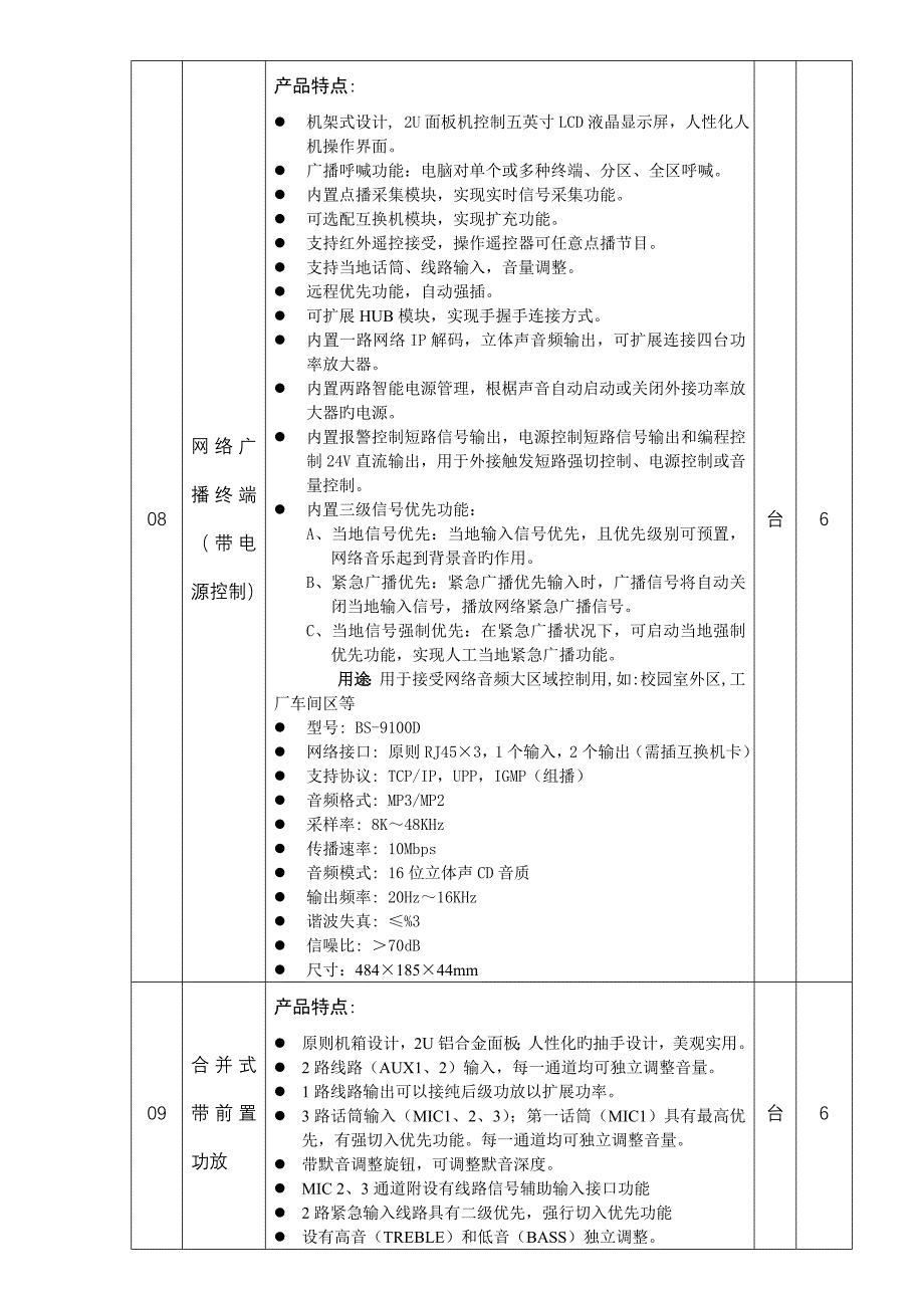 五小IP数字校园广播系统招标采购技术参数_第4页