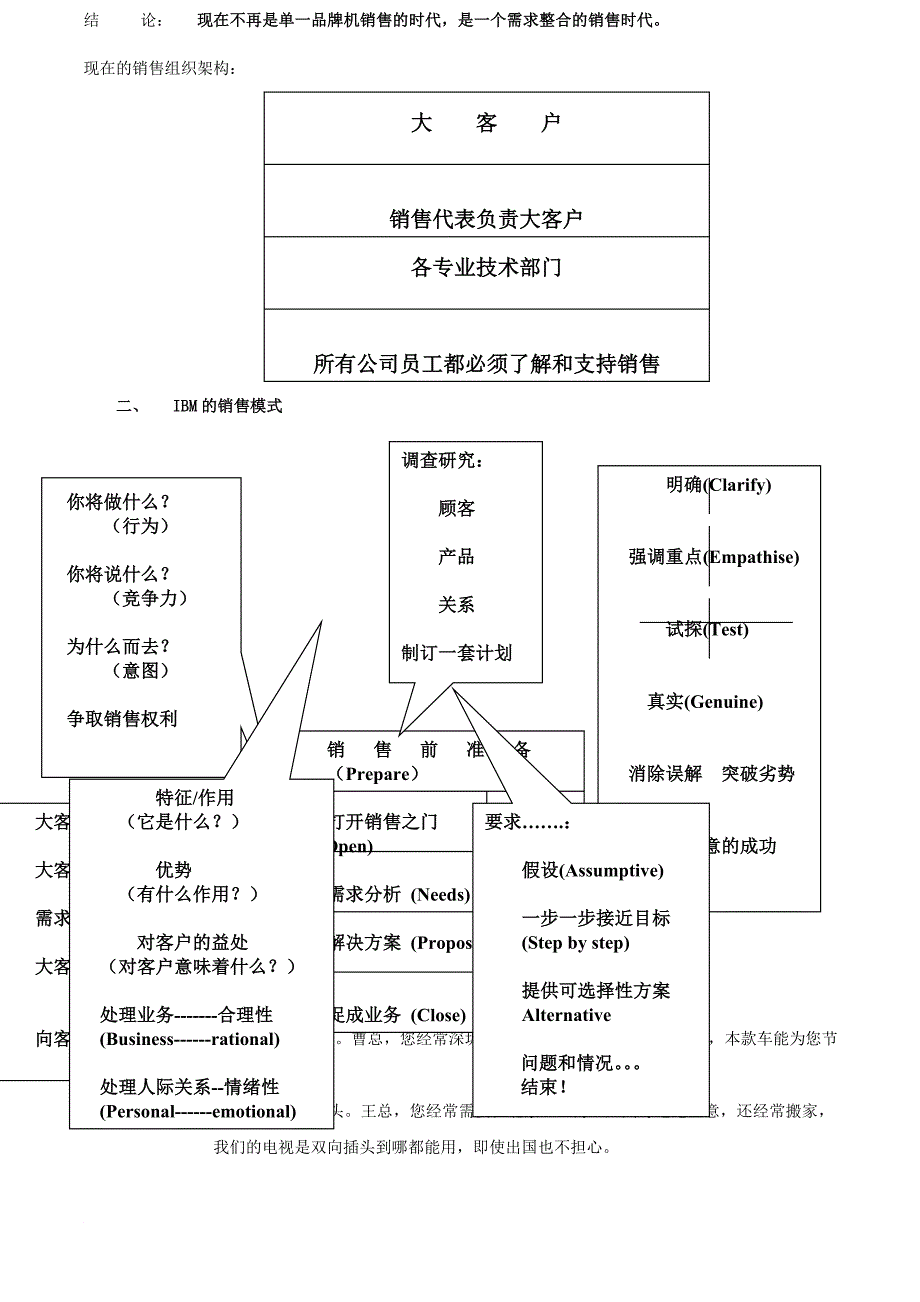 行业客户(大客户)销售和客户管理研讨.doc_第2页