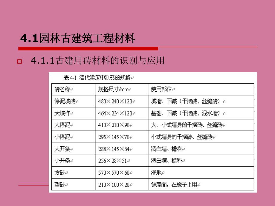 2.1园林建筑工程材料的识别与应用ppt课件_第2页