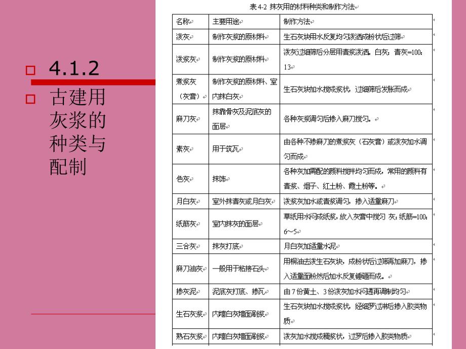 2.1园林建筑工程材料的识别与应用ppt课件_第3页