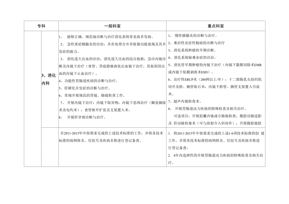 创重点专科的科室要求_第2页